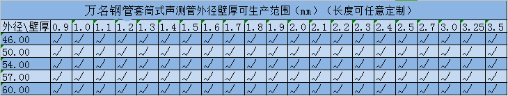 聲測管規(guī)格